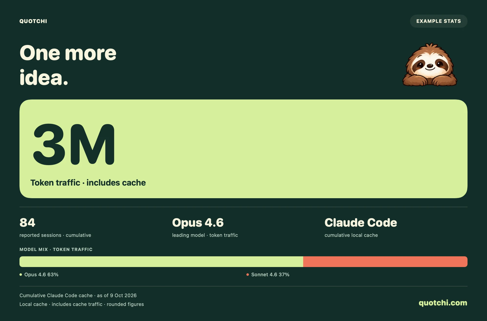 Example Pro Midnight share card